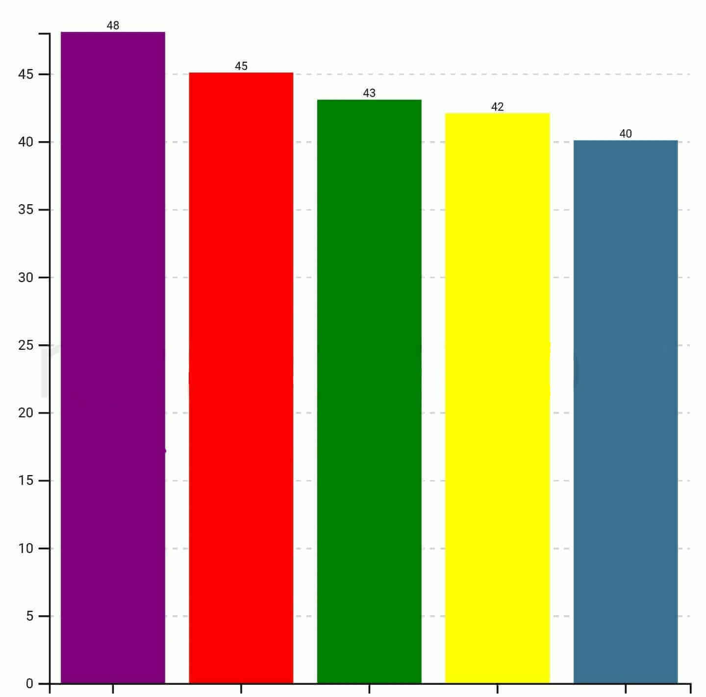 ranking chart